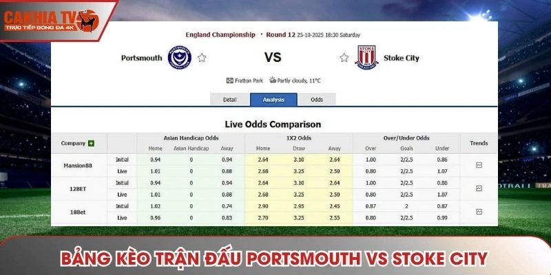 Bảng kèo trận đấu Portsmouth vs Stoke City