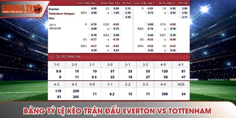 Bảng tỷ lệ kèo trận đấu Everton vs Tottenham