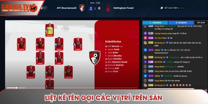 Liệt kê tên gọi các vị trí trên sân