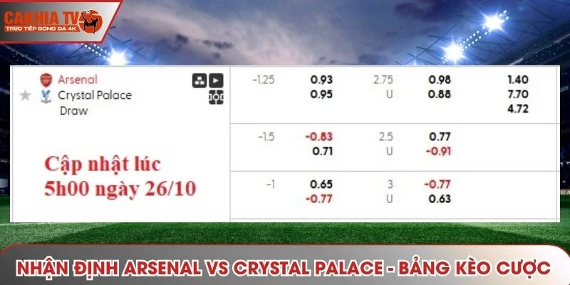 Nhận định Arsenal vs Crystal Palace - bảng tỷ lệ cược