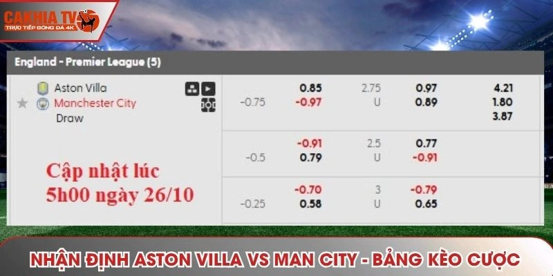 Nhận định Aston Villa vs Man City - bảng tỷ lệ cược