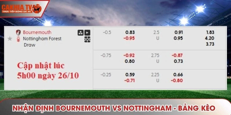 Nhận định Bournemouth vs Nottingham - bảng tỷ lệ cược