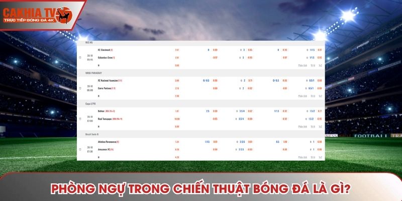 Phòng ngự trong chiến thuật bóng đá là gì?