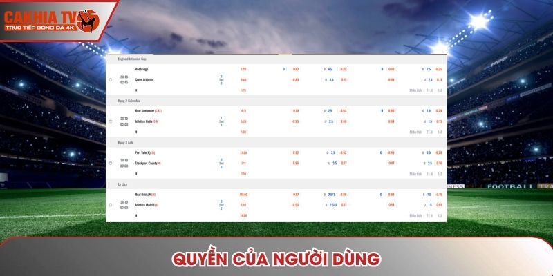 Quyền của người dùng